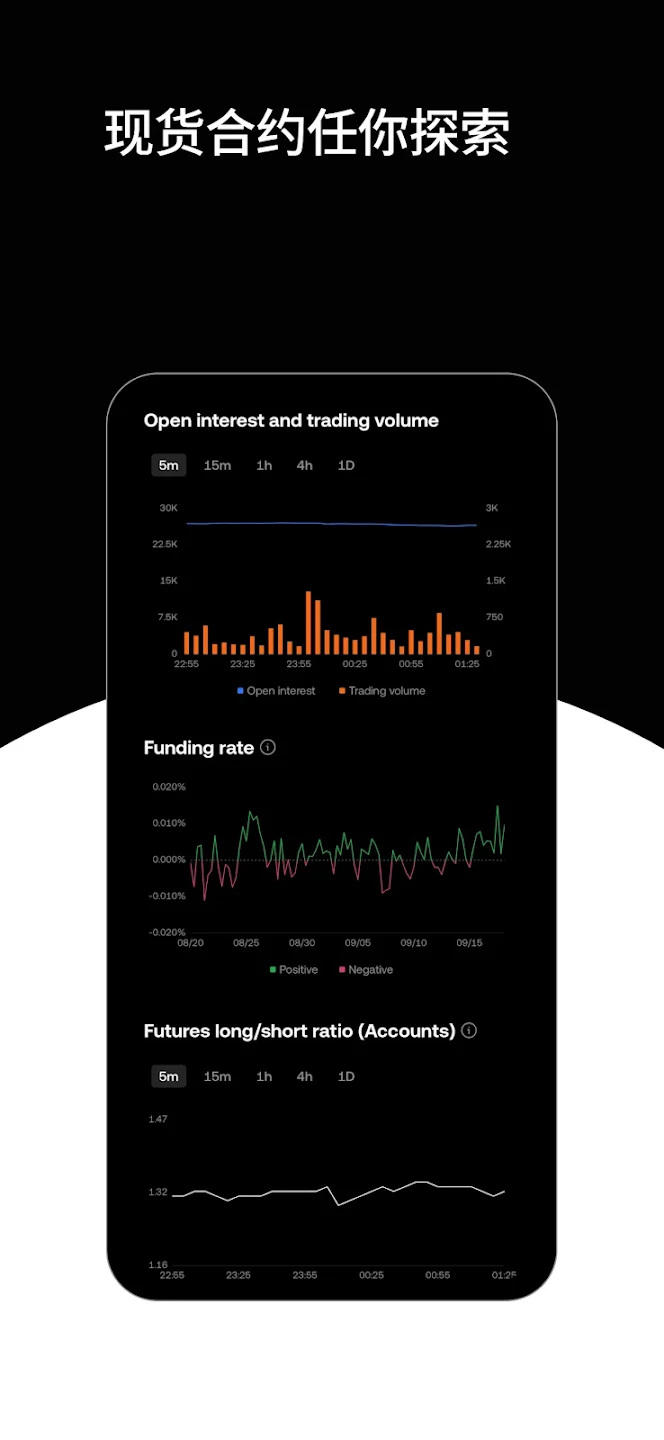 欧交易所OKX下载 - 全球领先的加密货币交易平台APP Hero图